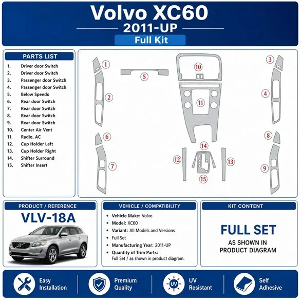 Volvo XC60 2011+ Komplettset 3D Armaturenbrett-Dekor-Set