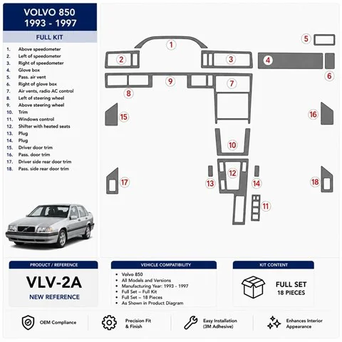 Volvo 850 1993-1997 Komplettset 3D Armaturenbrett-Dekor-Set