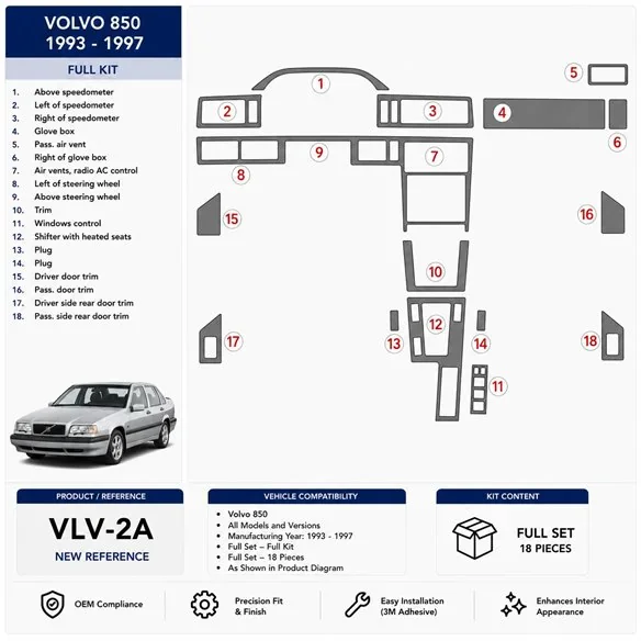Volvo 850 1993-1997 Komplettset 3D Armaturenbrett-Dekor-Set
