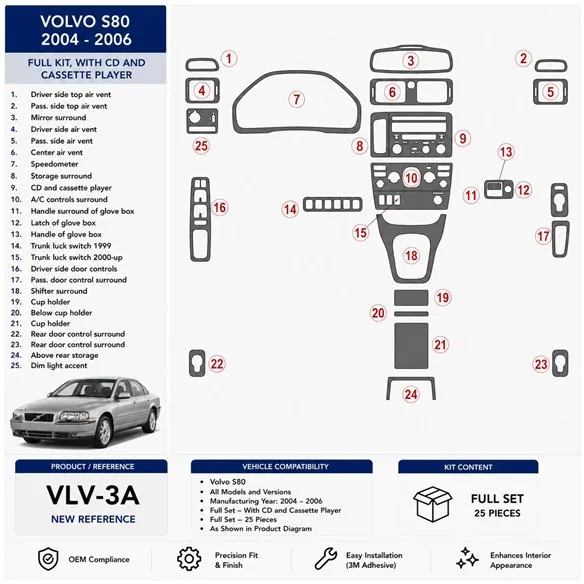 Volvo S80 2004-2006 Komplettset, With CD and Compact Cassette audio 3D Armaturenbrett-Dekor-Set