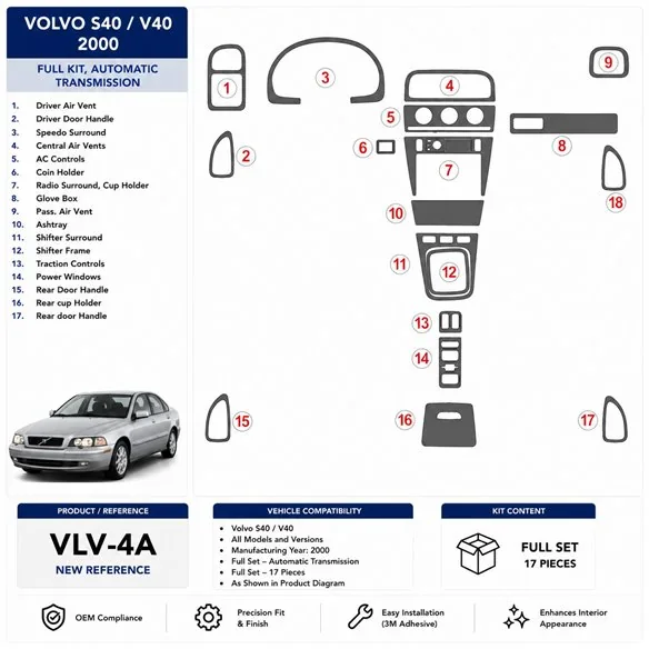Volvo S40 2000-2000 Komplettset, Automatikgetriebe 3D Armaturenbrett-Dekor-Set