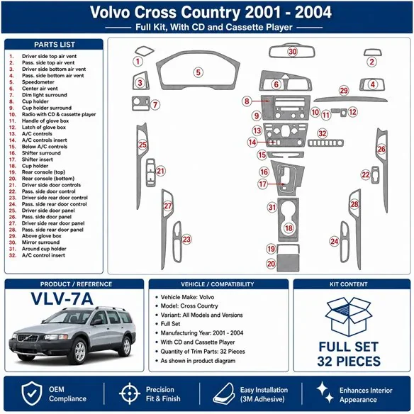 Volvo Cross Country 2001-2004 Komplettset, With CD and Compact Cassette audio 3D Armaturenbrett-Dekor-Set