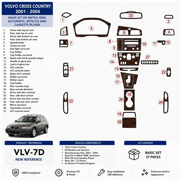 Volvo Cross Country 2001-2004 Basisset, With CD and Compact Cassette audio 3D Armaturenbrett-Dekor-Set
