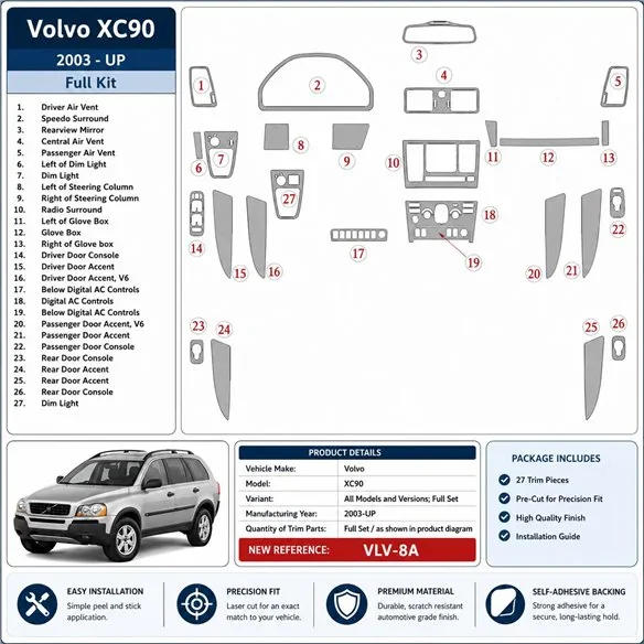 Volvo XC90 2003+ Komplettset 3D Armaturenbrett-Dekor-Set