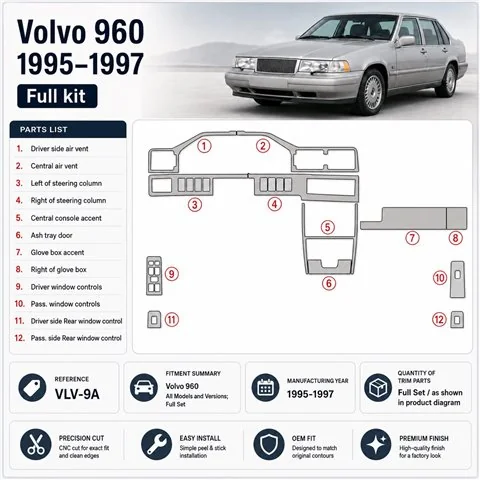 Volvo 960 1995-1997 Komplettset 3D Armaturenbrett-Dekor-Set