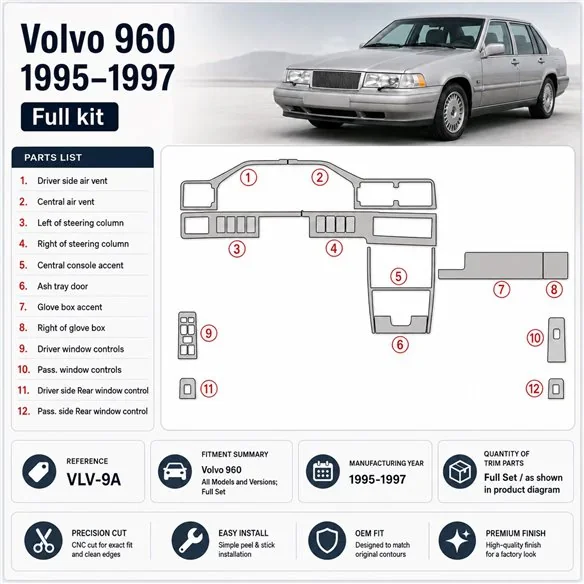 Volvo 960 1995-1997 Komplettset 3D Armaturenbrett-Dekor-Set
