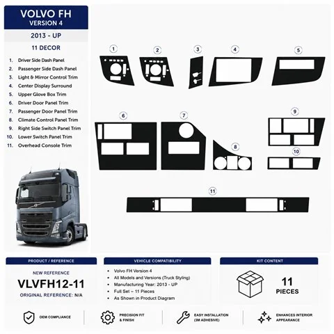 Volvo FH Version 4 2013+ 3D Armaturenbrett-Dekor-Set, 11 Teile