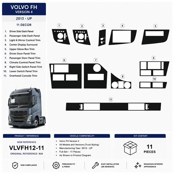 Volvo FH Version 4 2013+ 3D Armaturenbrett-Dekor-Set, 11 Teile