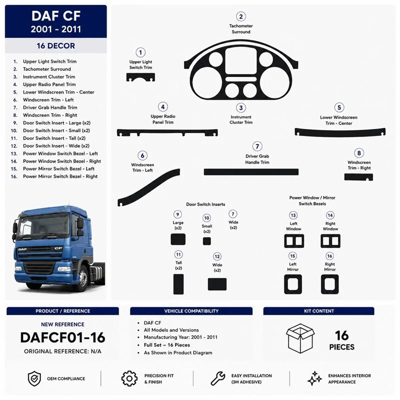 Daf CF 2001-2011 3D Armaturenbrett-Dekor-Set, 16 Teile