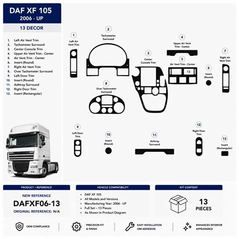 Daf XF 105 2006+ 3D Armaturenbrett-Dekor-Set, 13 Teile 2
