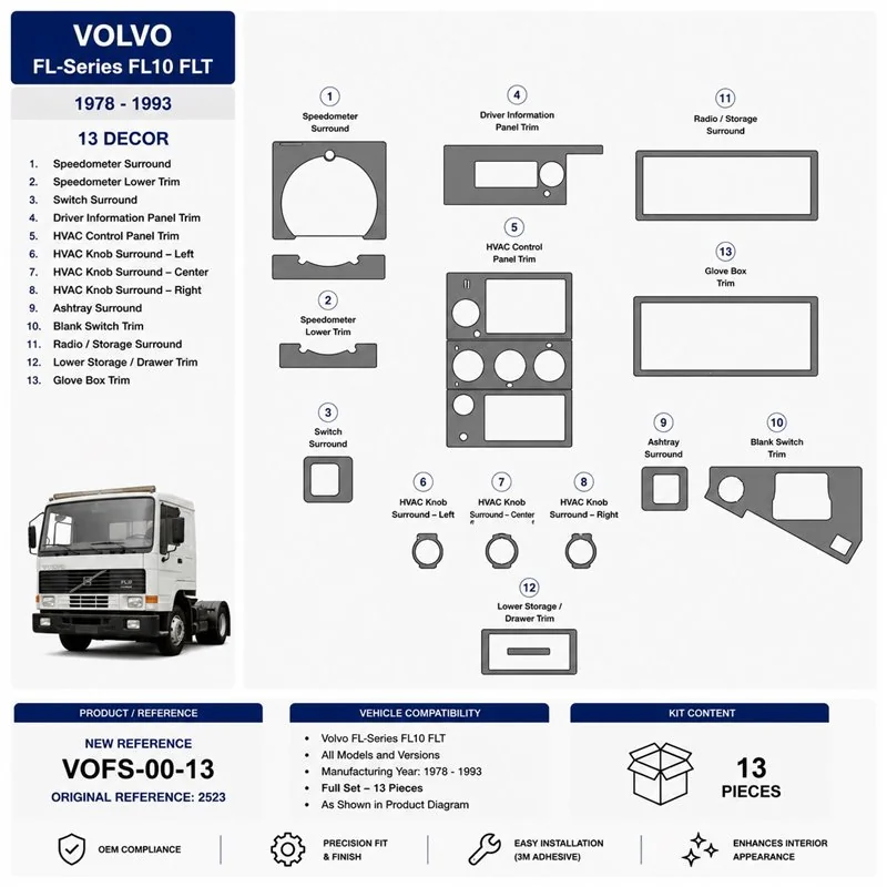 Volvo FL-Series 1978-1993 FL10 FLT 3D Armaturenbrett-Dekor-Set, 13 Teile