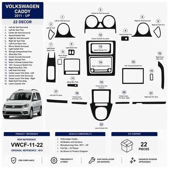 Volkswagen Caddy Komplettset 2011+ 3D Armaturenbrett-Dekor-Set, 22 Teile