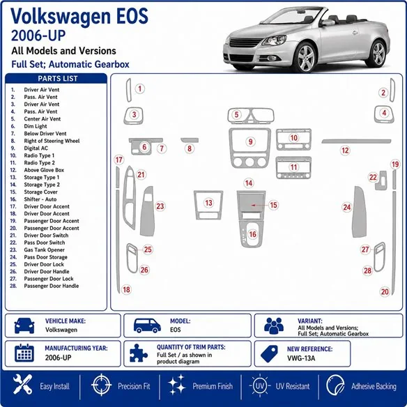 Volkswagen EOS 2006+ Komplettset, Automatikgetriebe 3D Armaturenbrett-Dekor-Set