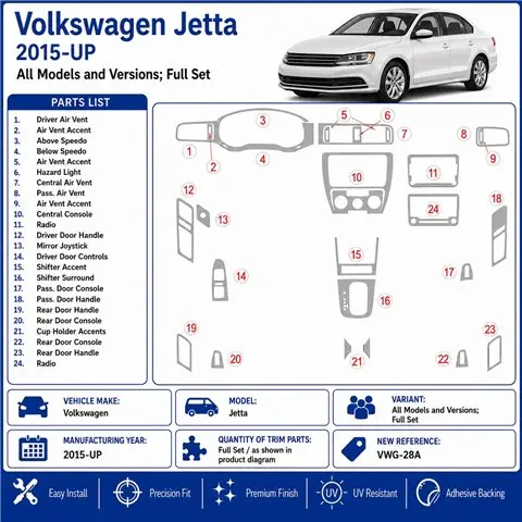 Volkswagen Jetta 2015+ Komplettset 3D Armaturenbrett-Dekor-Set