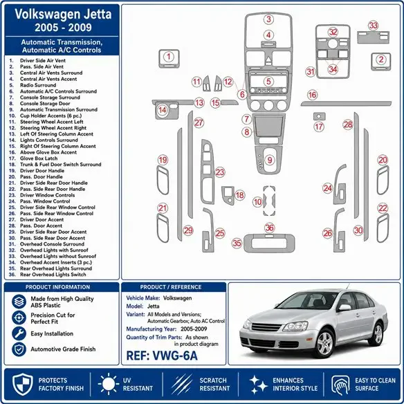 Volkswagen Jetta 2005-2009 Automatikgetriebe, Klimaanlage 3D Armaturenbrett-Dekor-Set