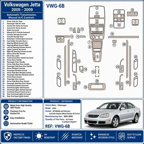 Volkswagen Jetta 2005-2009 Automatikgetriebe, Schaltgetriebe AC Control 3D Armaturenbrett-Dekor-Set