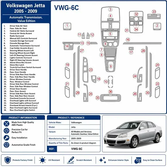 Volkswagen Jetta 2005-2009 Automatikgetriebe, Value Edition 3D Armaturenbrett-Dekor-Set