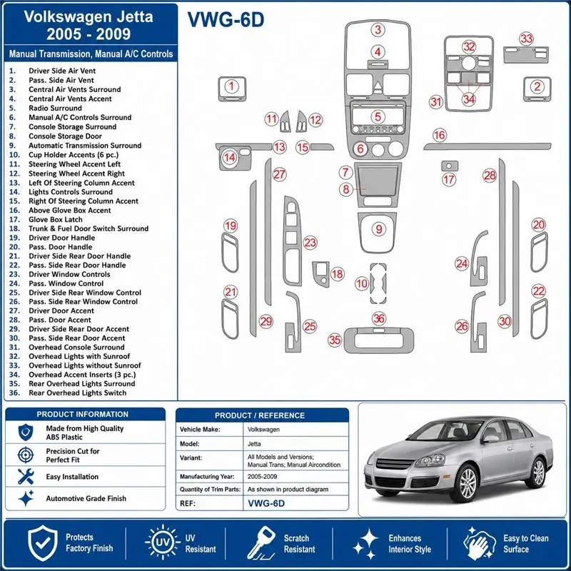 Volkswagen Jetta 2005-2009 Schaltgetriebe, Klimaanlage 3D Armaturenbrett-Dekor-Set