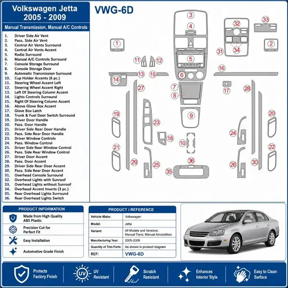 Volkswagen Jetta 2005-2009 Schaltgetriebe, Klimaanlage 3D Armaturenbrett-Dekor-Set