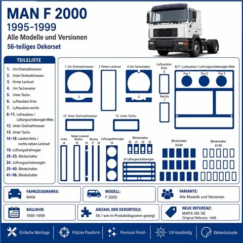 MAN F 2000 1995-1999 3D Armaturenbrett-Dekor-Set, 56 Teile 2