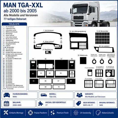 MAN TGA-XXL 2000-2005 3D Armaturenbrett-Dekor-Set, 77 Teile 2