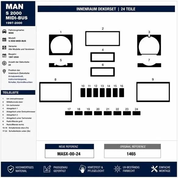 MAN S 2000 1997-2000 3D Armaturenbrett-Dekor-Set, 24 Teile