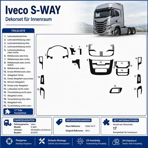 IVECO S-WAY 2019 3D Armaturenbrett-Dekor-Set, 17 Teile 2