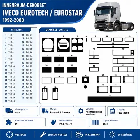 Iveco Eurotech-Eurostar 1992-2000 3D Armaturenbrett-Dekor-Set, 39 Teile 2