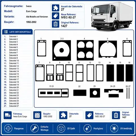 Iveco Euro Cargo 1992-2002 3D Armaturenbrett-Dekor-Set, 27 Teile