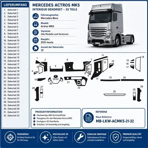 Mercedes Actros MK5 ab 2021 Komplettset 3D Armaturenbrett-Dekor-Set, 32 Teile 2