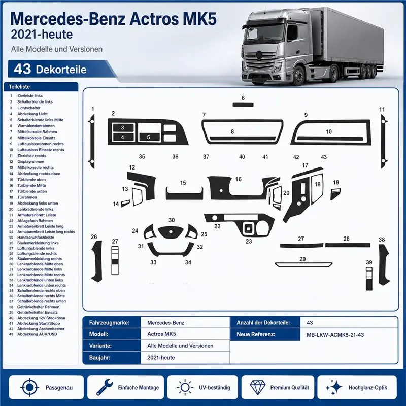 Mercedes Actros MK5 ab 2021 Komplettset 3D Armaturenbrett-Dekor-Set, 43 Teile