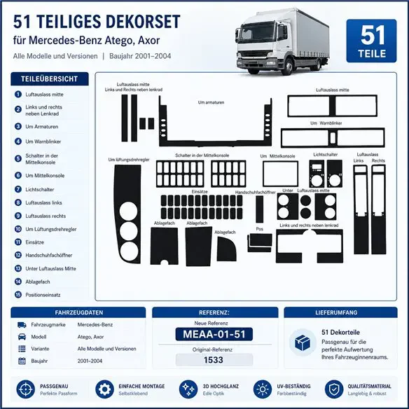 Mercedes Atego-Axor 2001-2004 3D Armaturenbrett-Dekor-Set, 51 Teile