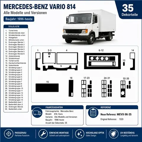 Mercedes 814 Vario 1996+ 3D Armaturenbrett-Dekor-Set, 35 Teile 2