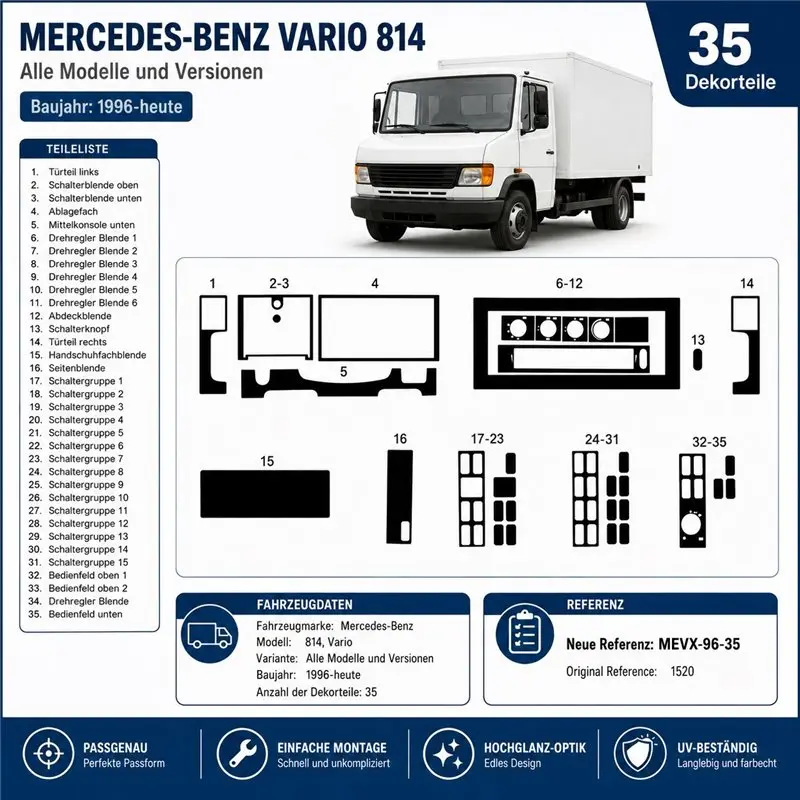 Mercedes 814 Vario 1996+ 3D Armaturenbrett-Dekor-Set, 35 Teile