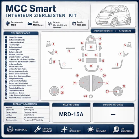Mcc Smart Smart 1998-2007 Komplettset, With Bonus Parts 3D Armaturenbrett-Dekor-Set 2