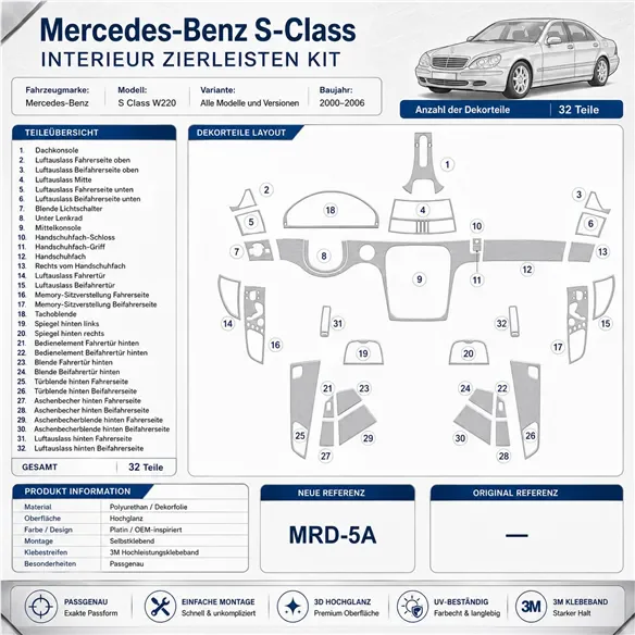 Mercedes Benz S Class W220 2000-2006 OEM-konform 3D Armaturenbrett-Dekor-Set